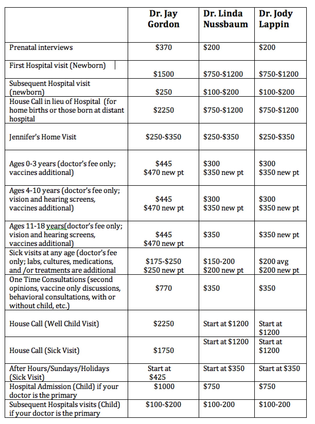 Schedules and Fees | Pediatrics on Montana