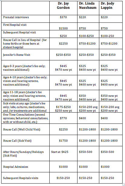 Schedules and Fees | Pediatrics on Montana