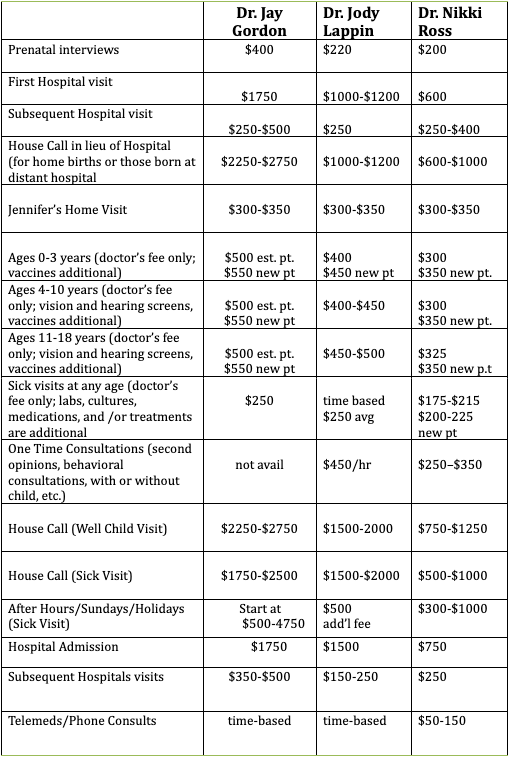 Schedules and Fees Pediatrics on Montana